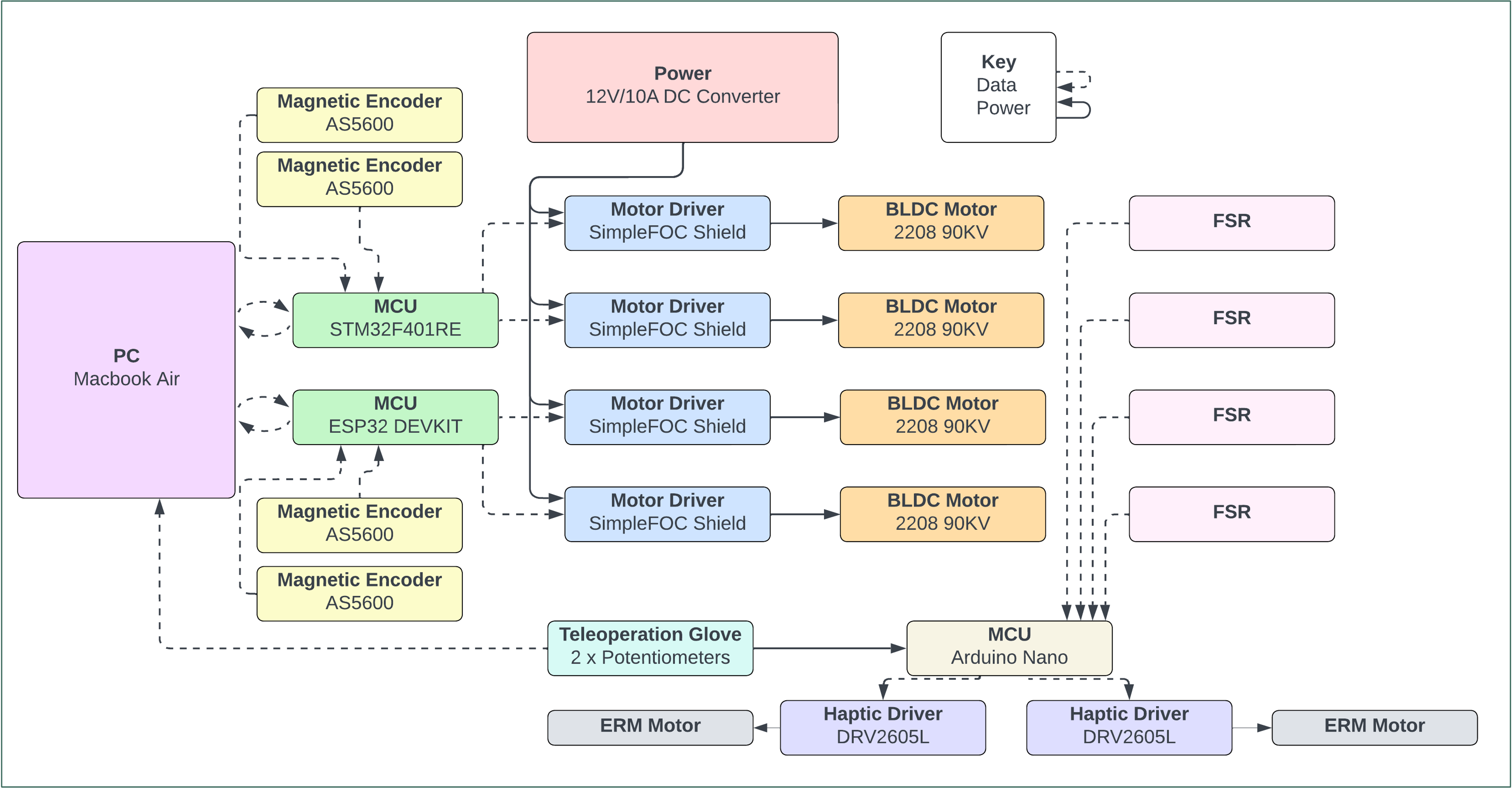 System Diagram